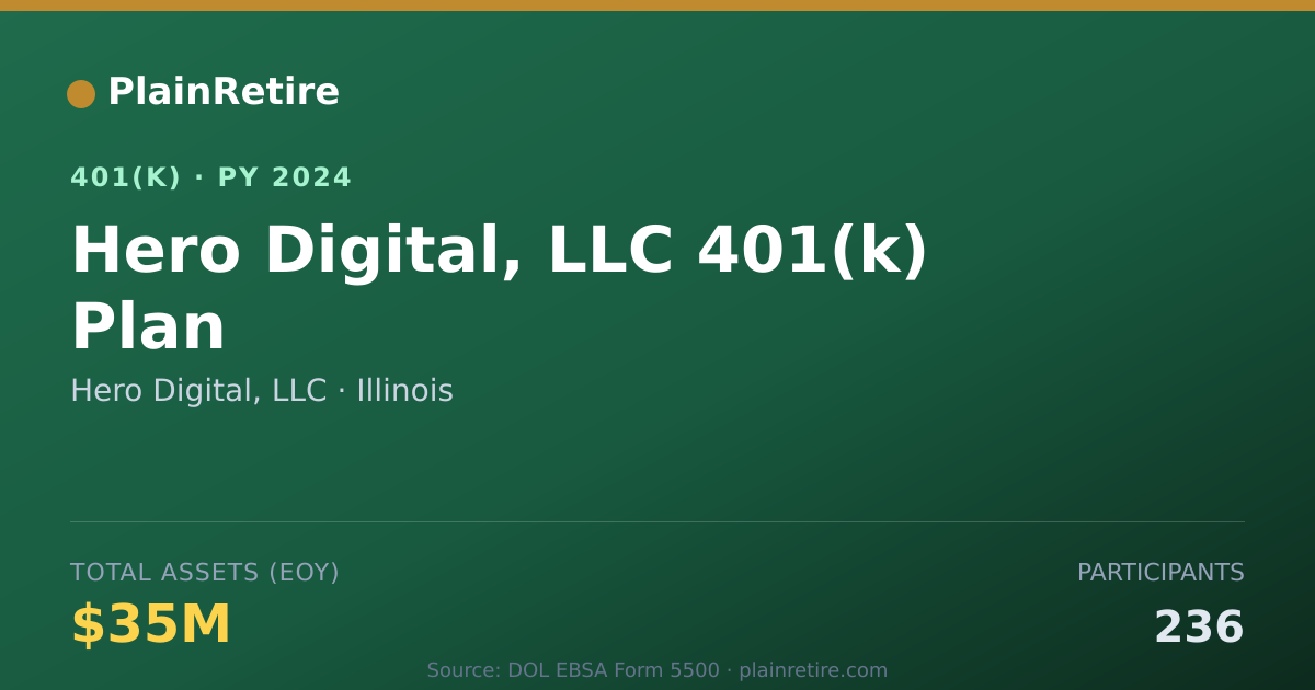 Shareable card for Hero Digital, LLC 401(k) Plan (2024)