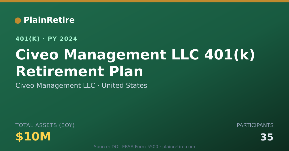 Shareable card for Civeo Management LLC 401(k) Plan (2024)