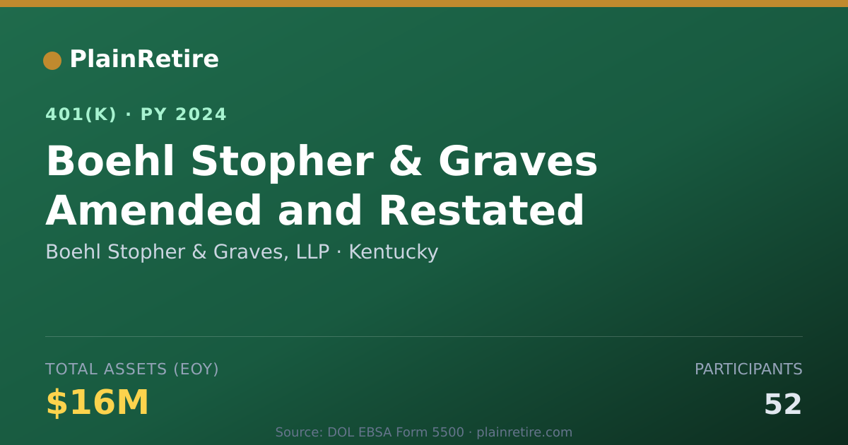 Shareable card for Boehl Stopher & Graves, LLP 401(k) Plan (2024)