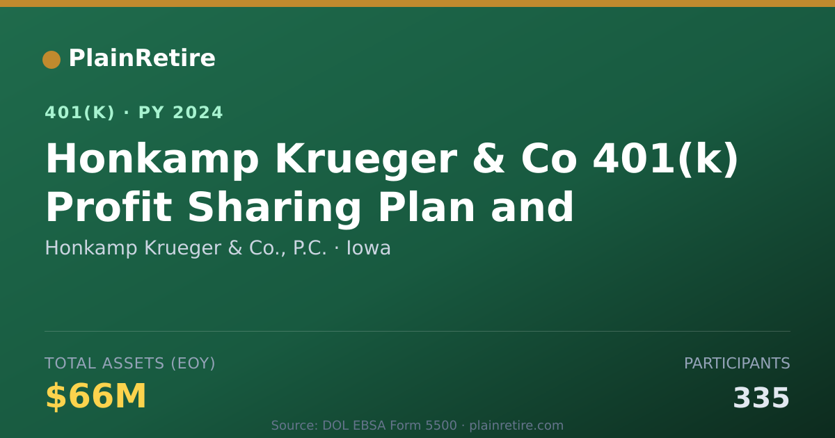 Shareable card for Honkamp Krueger & Co., P.C. 401(k) Plan (2024)