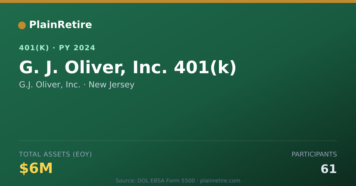 Shareable card for G.J. Oliver, Inc. 401(k) Plan (2024)