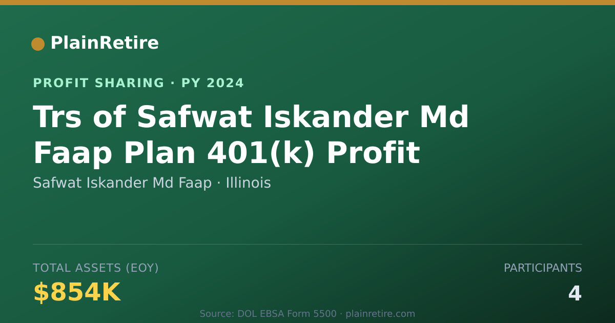 Shareable card for Safwat Iskander Md Faap Profit Sharing Plan (2024)