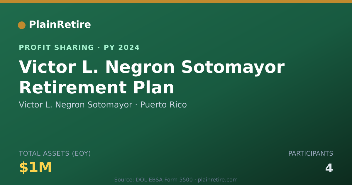 Shareable card for Victor L. Negron Sotomayor Profit Sharing Plan (2024)