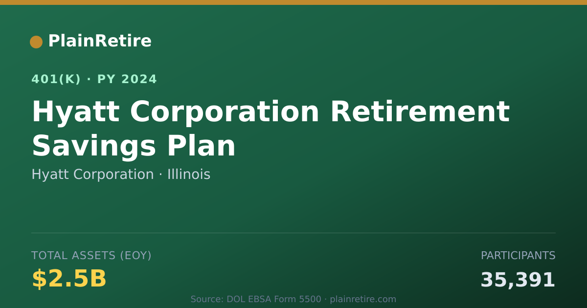 Shareable card for Hyatt Corporation 401(k) Plan (2024)