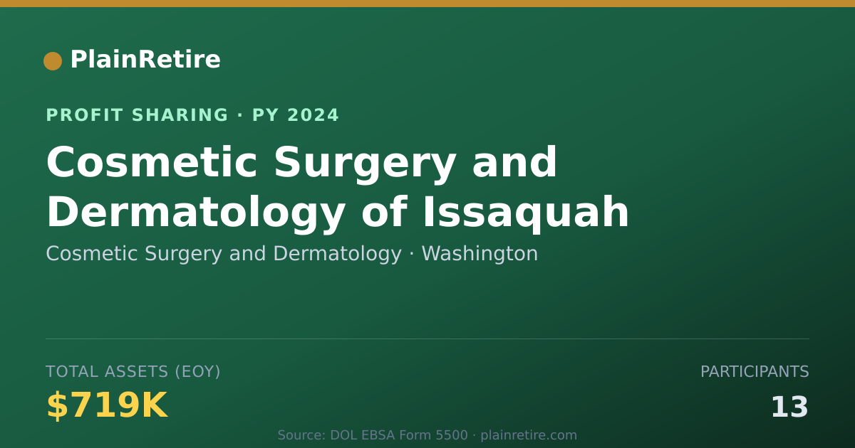 Shareable card for Cosmetic Surgery and Dermatology Profit Sharing Plan (2024)