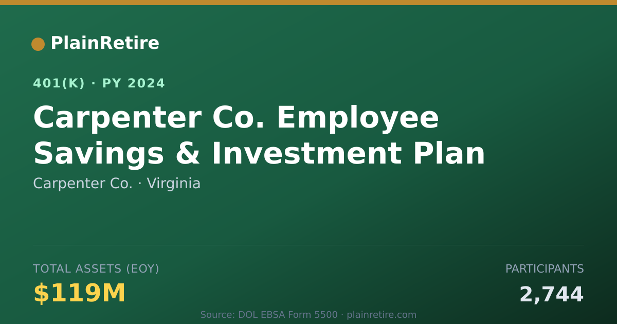 Shareable card for Carpenter Co. 401(k) Plan (2024)