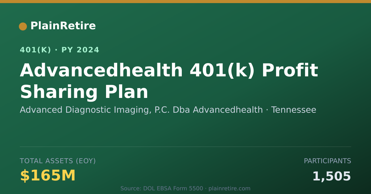 Shareable card for Advanced Diagnostic Imaging, P.C. Dba Adv 401(k) Plan (2024)