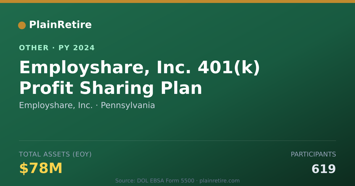 Shareable card for Employshare, Inc. Retirement Plan (2024)