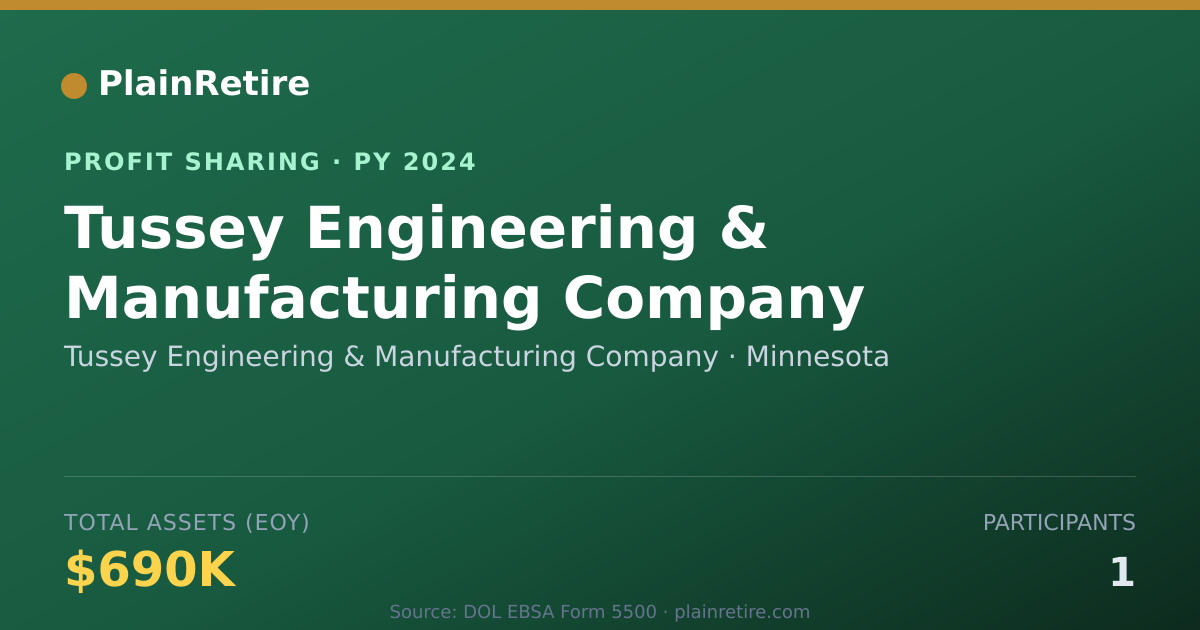 Shareable card for Tussey Engineering & Manufacturin Profit Sharing Plan (2024)