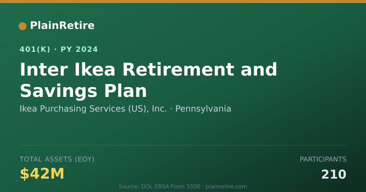 Shareable card for Ikea Purchasing Services (US), Inc. 401(k) Plan (2024)