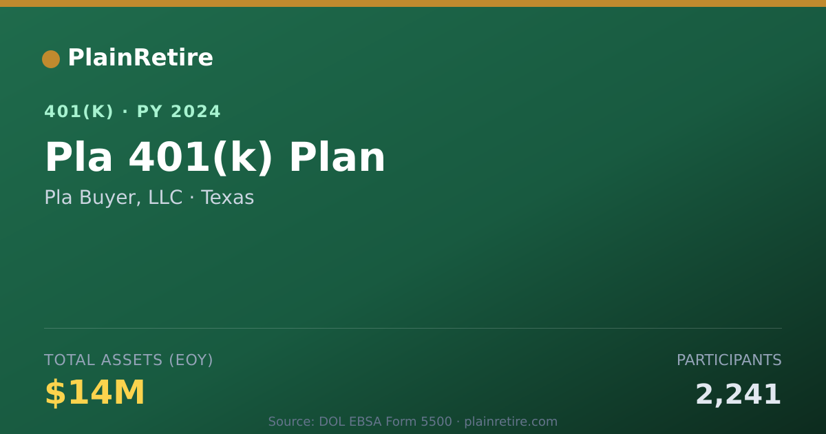 Shareable card for Pla Buyer, LLC 401(k) Plan (2024)