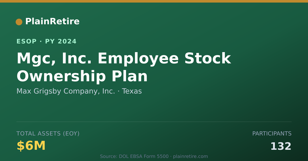 Shareable card for Max Grigsby Company, Inc. ESOP (2024)