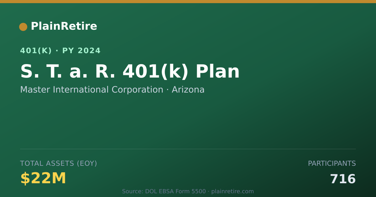 Shareable card for Master International Corporation 401(k) Plan (2024)