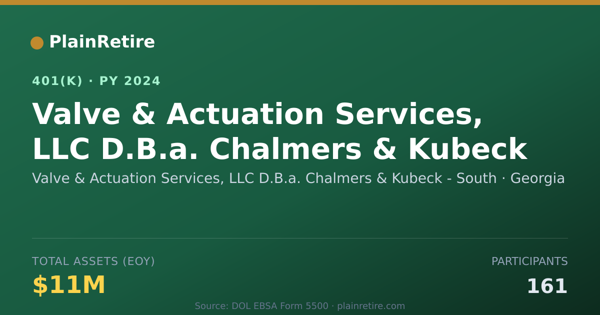 Shareable card for Valve & Actuation Services, LLC D.B.a. Ch 401(k) Plan (2024)
