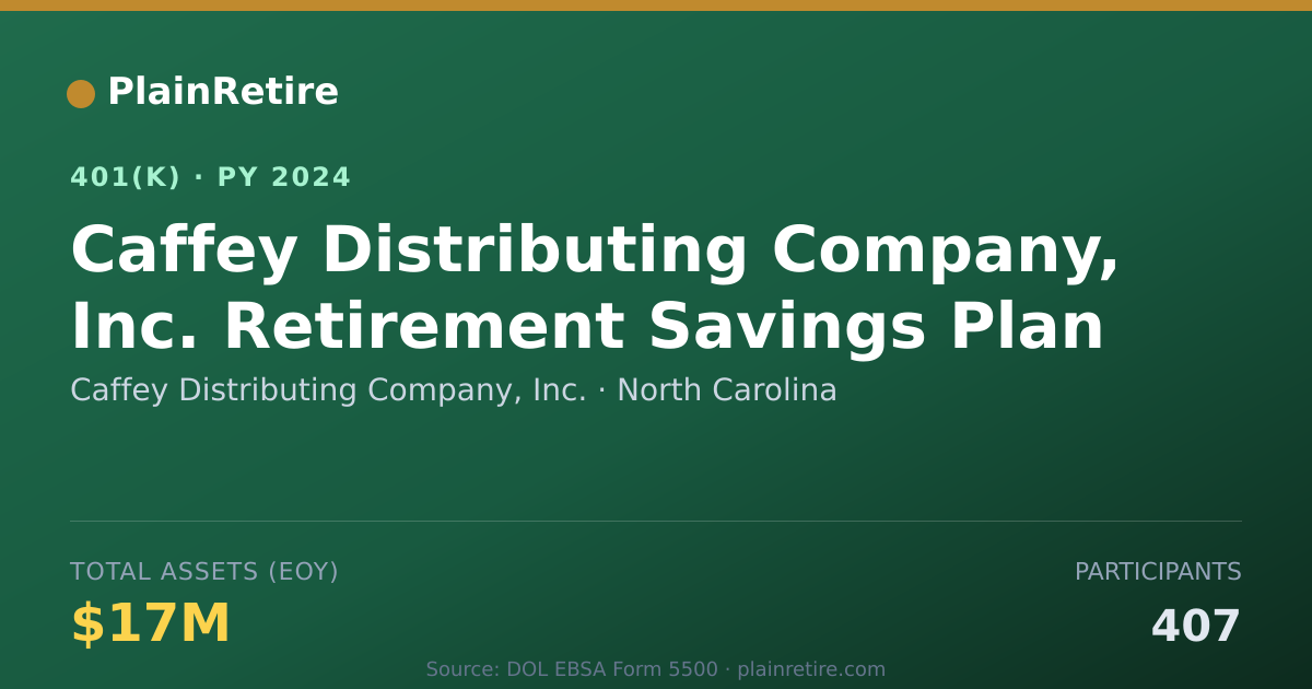Shareable card for Caffey Distributing Company, Inc. 401(k) Plan (2024)