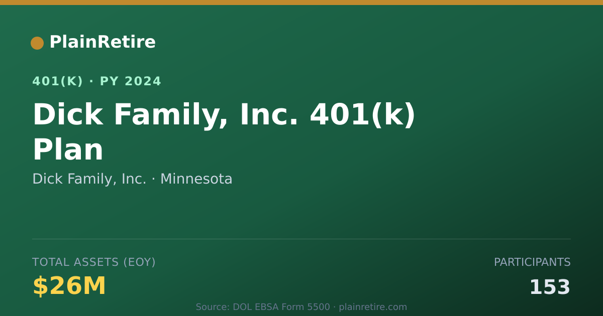 Shareable card for Dick Family, Inc. 401(k) Plan (2024)