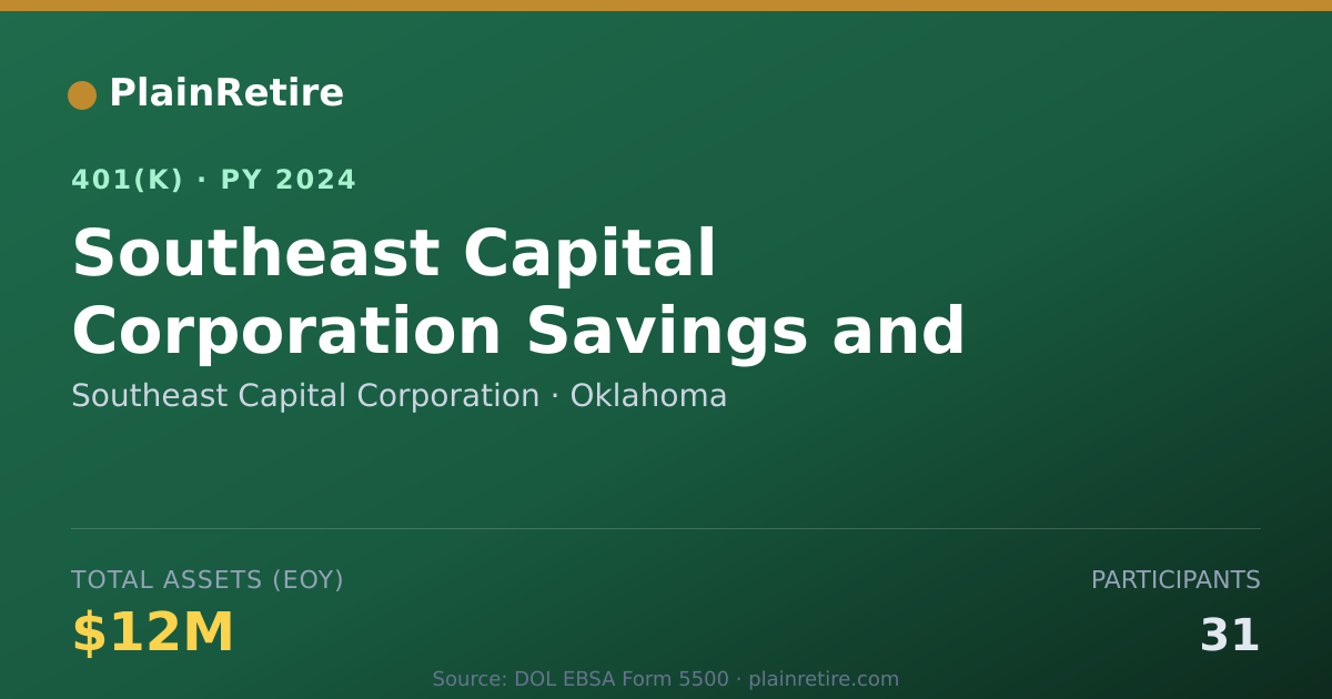Shareable card for Southeast Capital Corporation 401(k) Plan (2024)