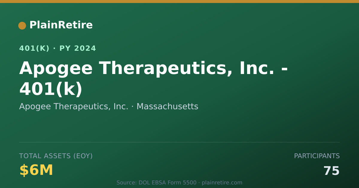 Shareable card for Apogee Therapeutics, Inc. 401(k) Plan (2024)