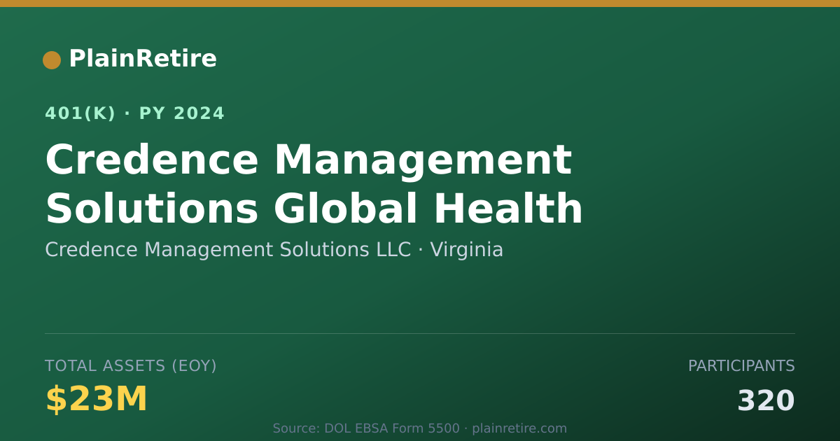 Shareable card for Credence Management Solutions LLC 401(k) Plan (2024)