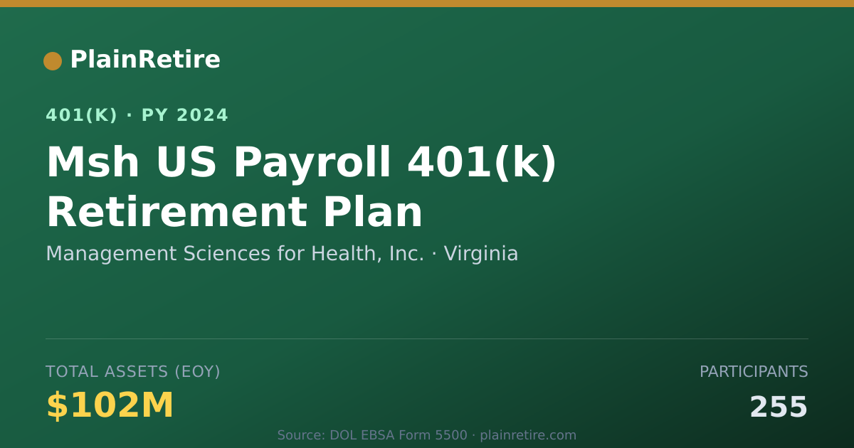 Shareable card for Management Sciences for Health, Inc. 401(k) Plan (2024)