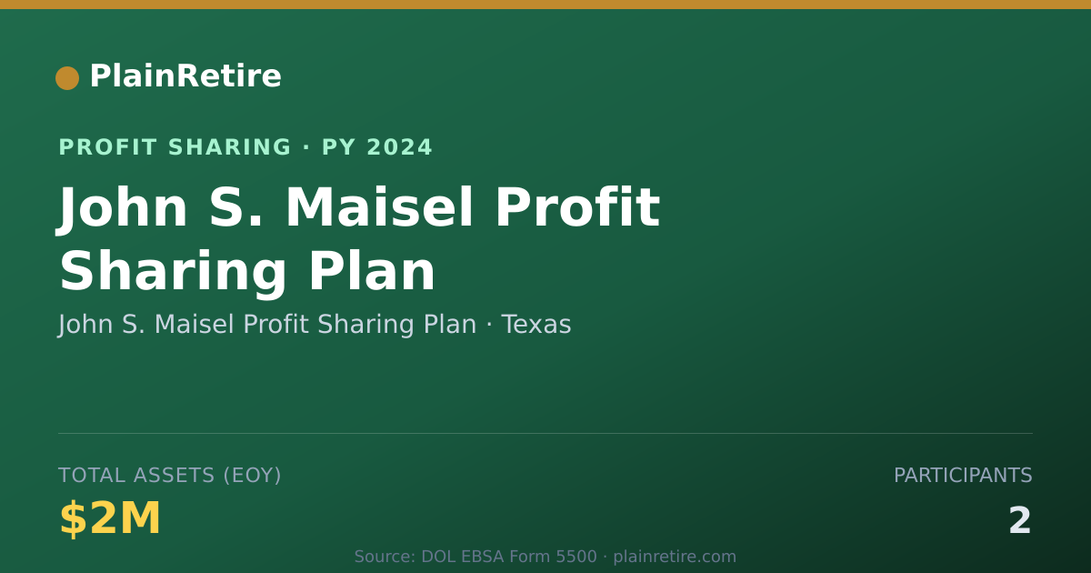 Shareable card for John S. Maisel Profit Sharing Pla Profit Sharing Plan (2024)