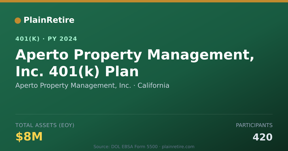 Shareable card for Aperto Property Management, Inc. 401(k) Plan (2024)