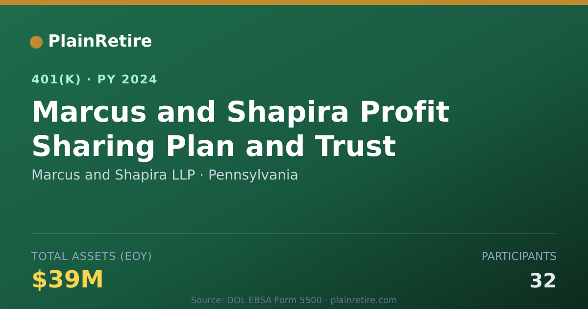Shareable card for Marcus and Shapira LLP 401(k) Plan (2024)