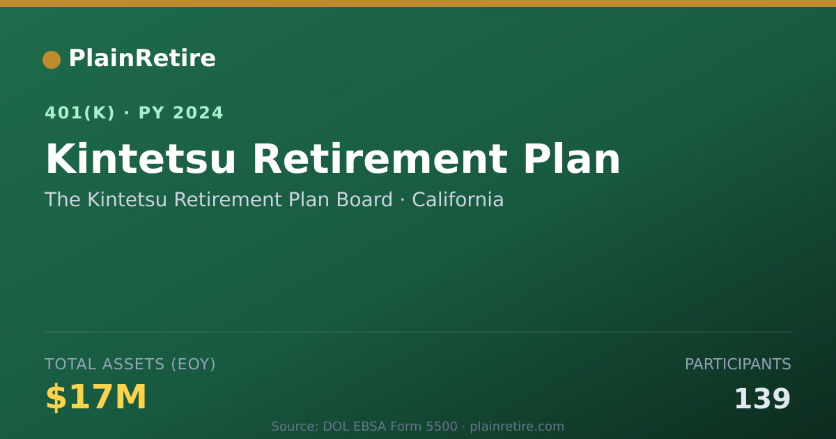 Shareable card for The Kintetsu Retirement Plan Board 401(k) Plan (2024)