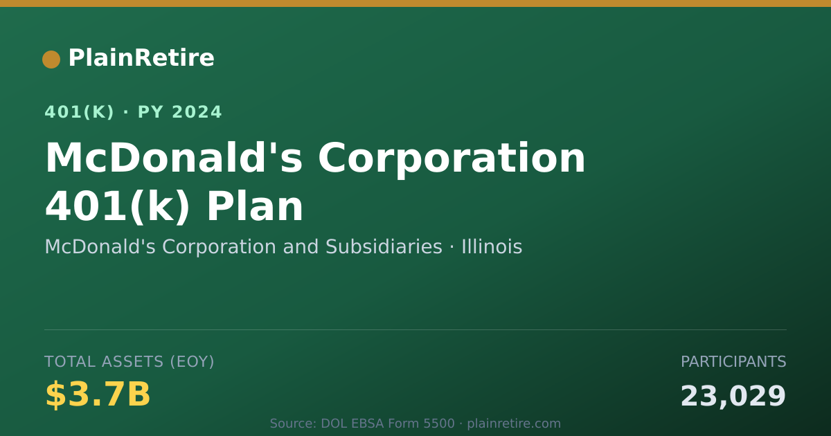 Shareable card for McDonald's Corporation and Subsidiaries 401(k) Plan (2024)