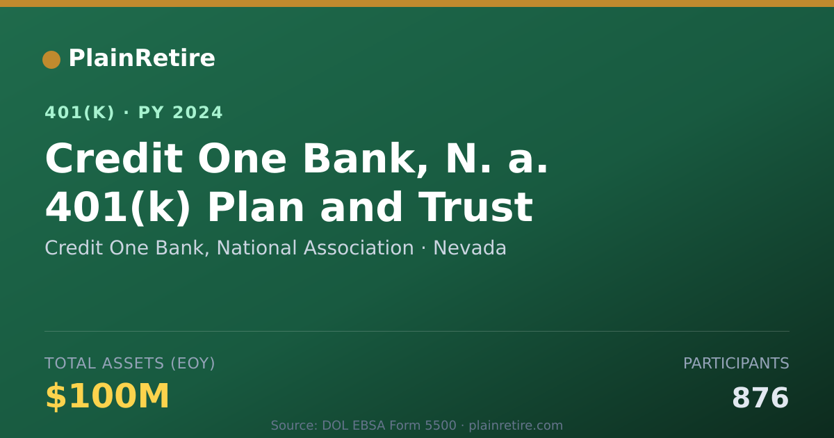 Shareable card for Credit One Bank, National Association 401(k) Plan (2024)