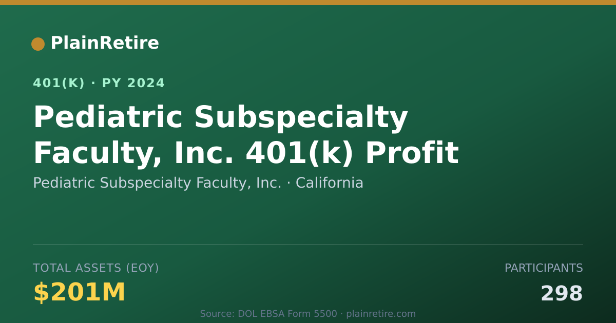 Shareable card for Pediatric Subspecialty Faculty, Inc. 401(k) Plan (2024)