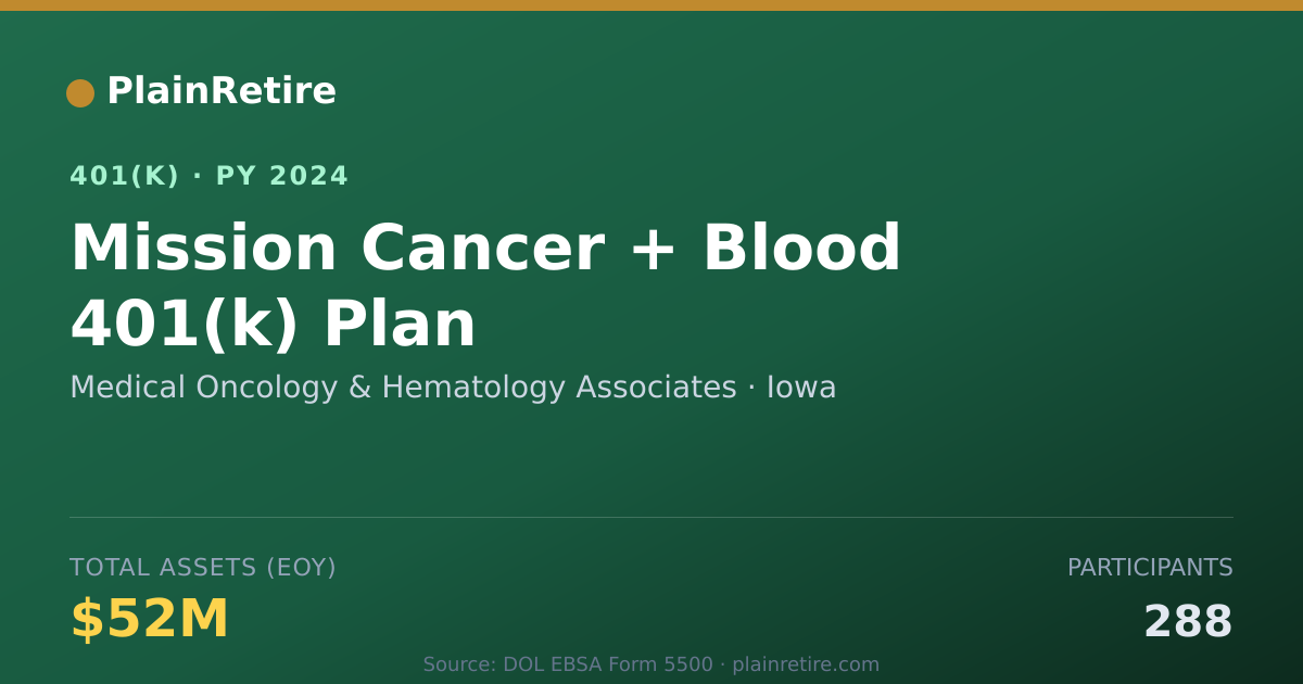 Shareable card for Medical Oncology & Hematology Associates 401(k) Plan (2024)