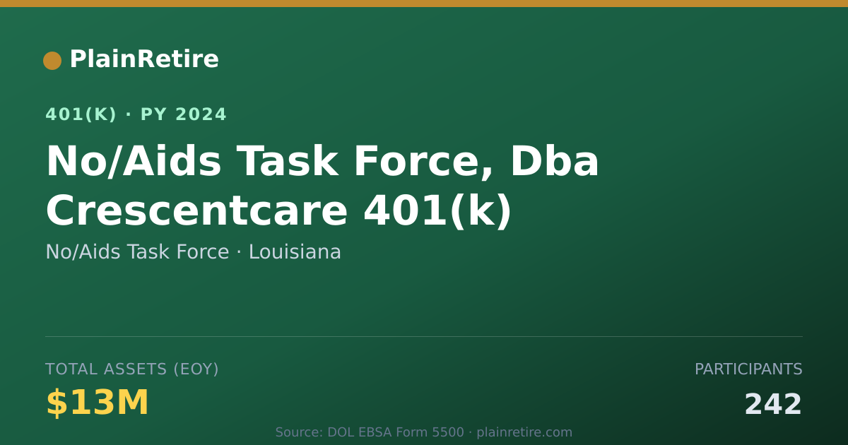 Shareable card for No/Aids Task Force 401(k) Plan (2024)