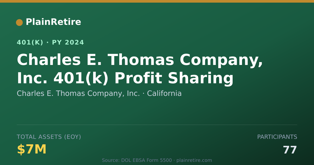 Shareable card for Charles E. Thomas Company, Inc. 401(k) Plan (2024)