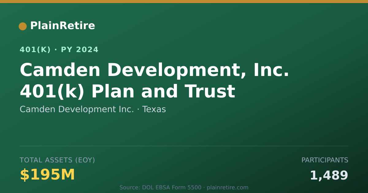 Shareable card for Camden Development Inc. 401(k) Plan (2024)