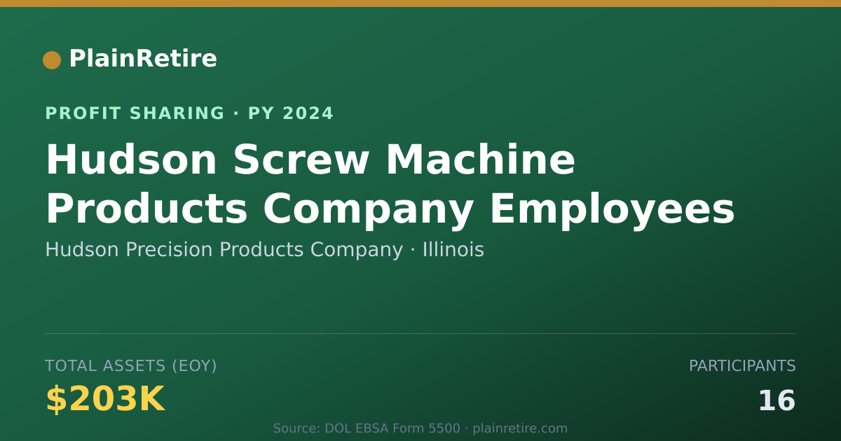 Shareable card for Hudson Precision Products Company Profit Sharing Plan (2024)