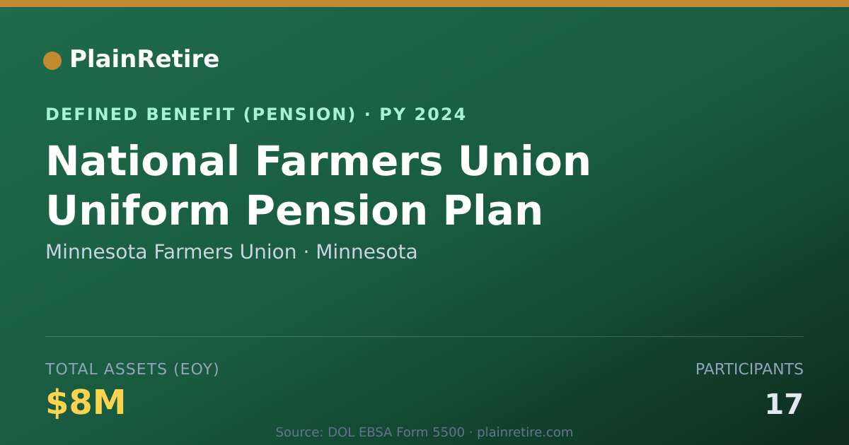 Shareable card for Minnesota Farmers Union Pension Plan (2024)
