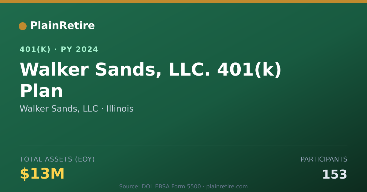 Shareable card for Walker Sands, LLC 401(k) Plan (2024)