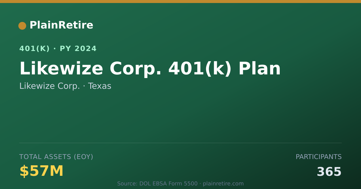Shareable card for Likewize Corp. 401(k) Plan (2024)