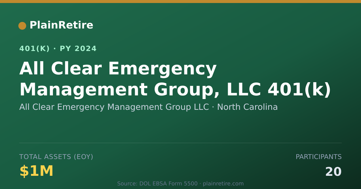 Shareable card for All Clear Emergency Management Group LLC 401(k) Plan (2024)