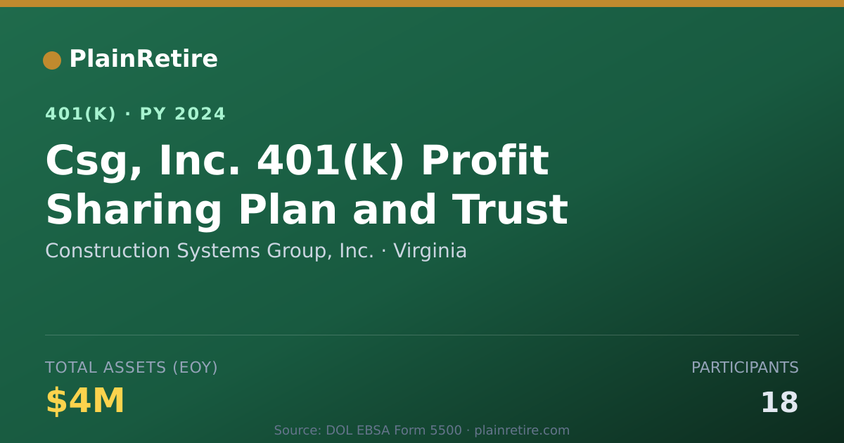 Shareable card for Construction Systems Group, Inc. 401(k) Plan (2024)