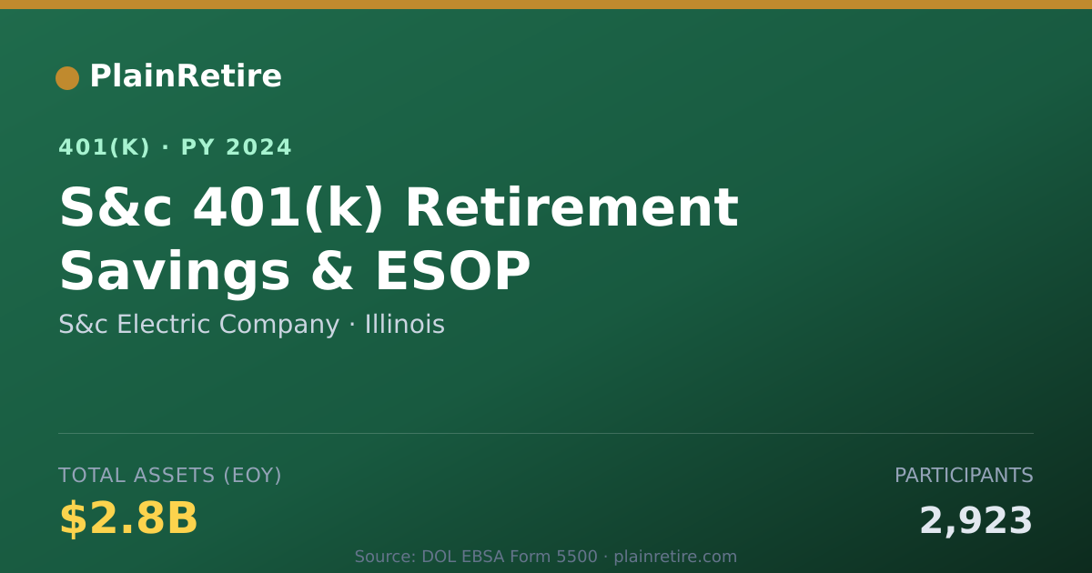 Shareable card for S&c Electric Company 401(k) Plan (2024)