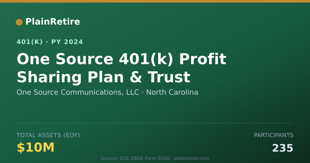 Shareable card for One Source Communications, LLC 401(k) Plan (2024)