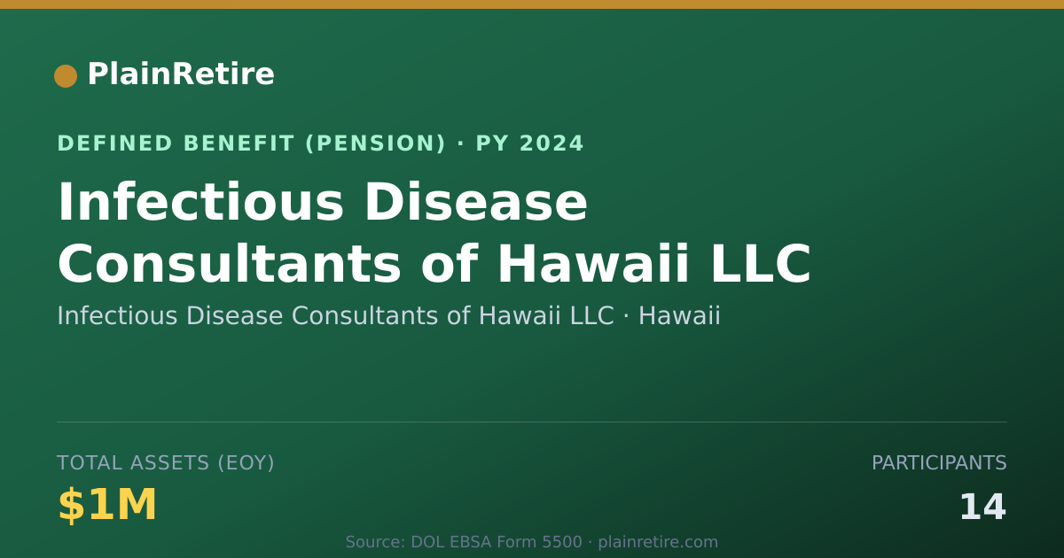 Shareable card for Infectious Disease Consultants of Hawaii Pension Plan (2024)
