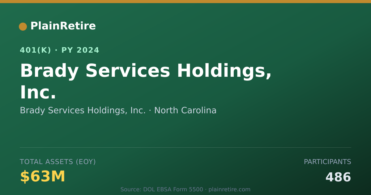 Shareable card for Brady Services Holdings, Inc. 401(k) Plan (2024)