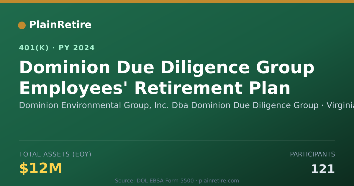 Shareable card for Dominion Environmental Group, Inc. Dba Do 401(k) Plan (2024)