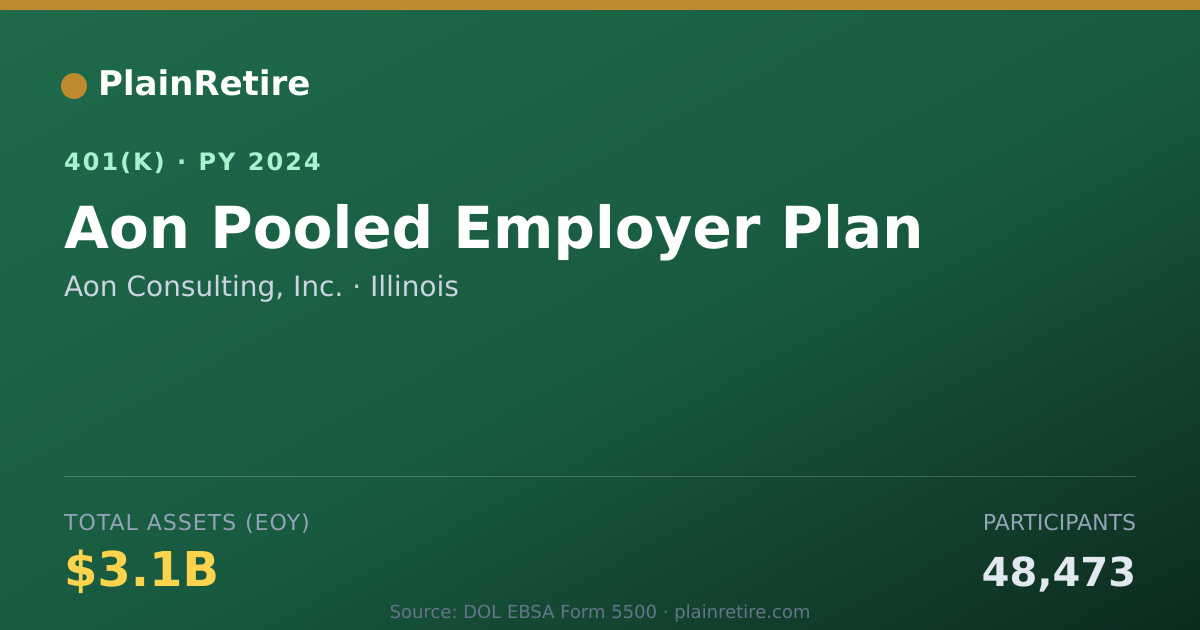 Shareable card for Aon Consulting, Inc. 401(k) Plan (2024)