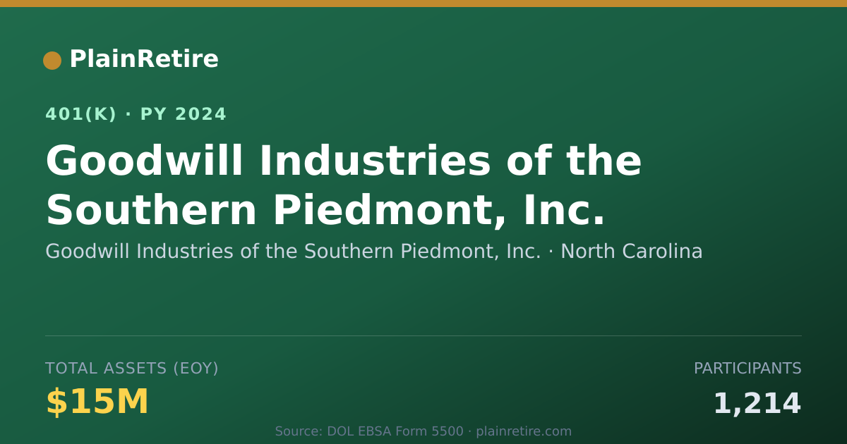 Shareable card for Goodwill Industries of the Southern Piedm 401(k) Plan (2024)