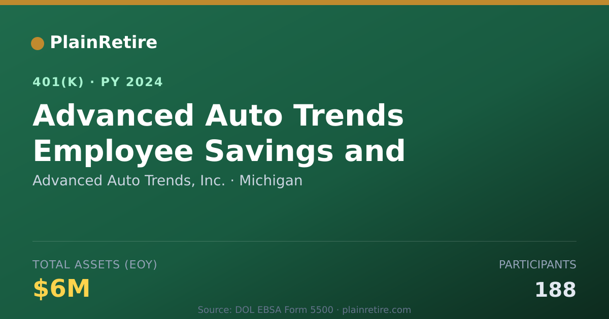 Shareable card for Advanced Auto Trends, Inc. 401(k) Plan (2024)