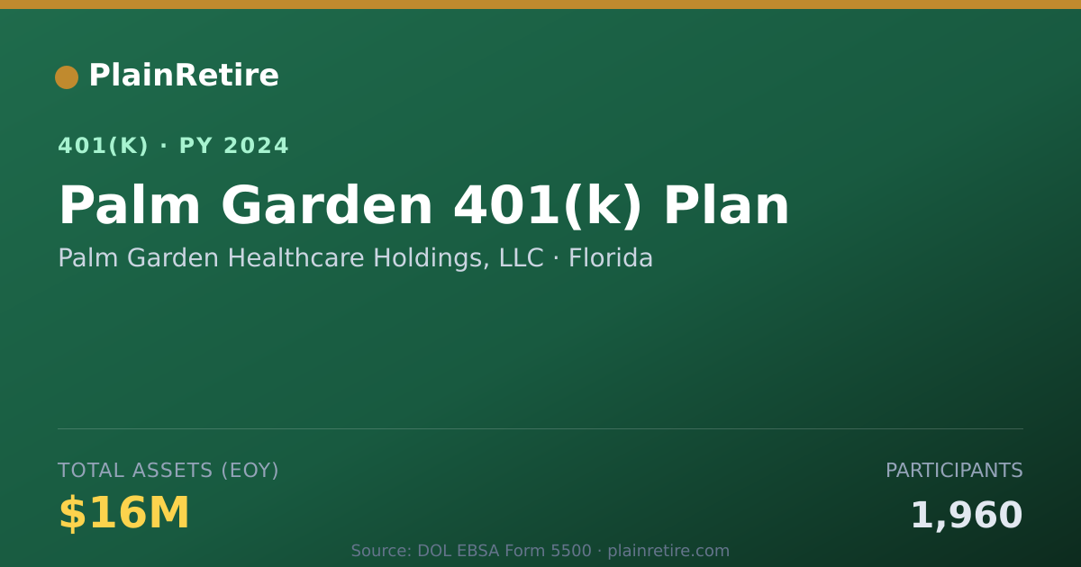 Shareable card for Palm Garden Healthcare Holdings, LLC 401(k) Plan (2024)